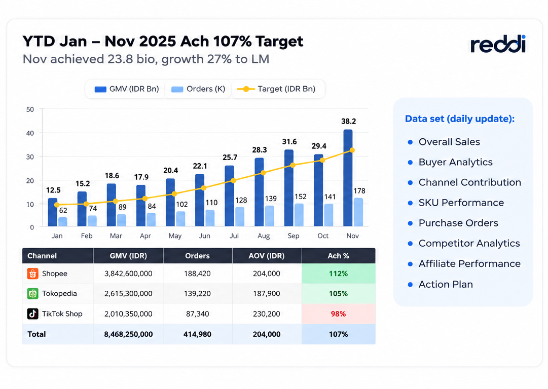 Marketplace Data Report