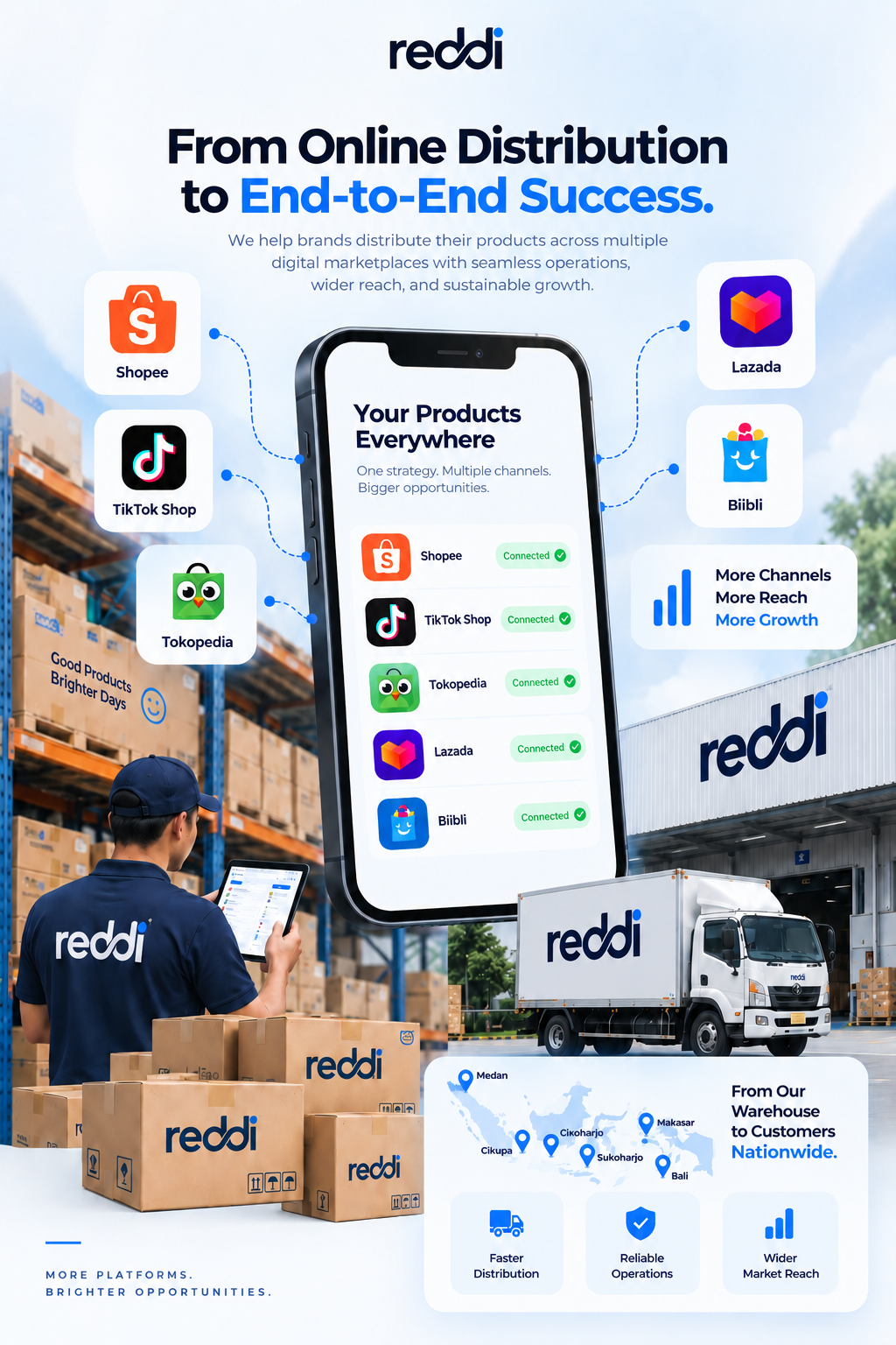 Product Distribution
